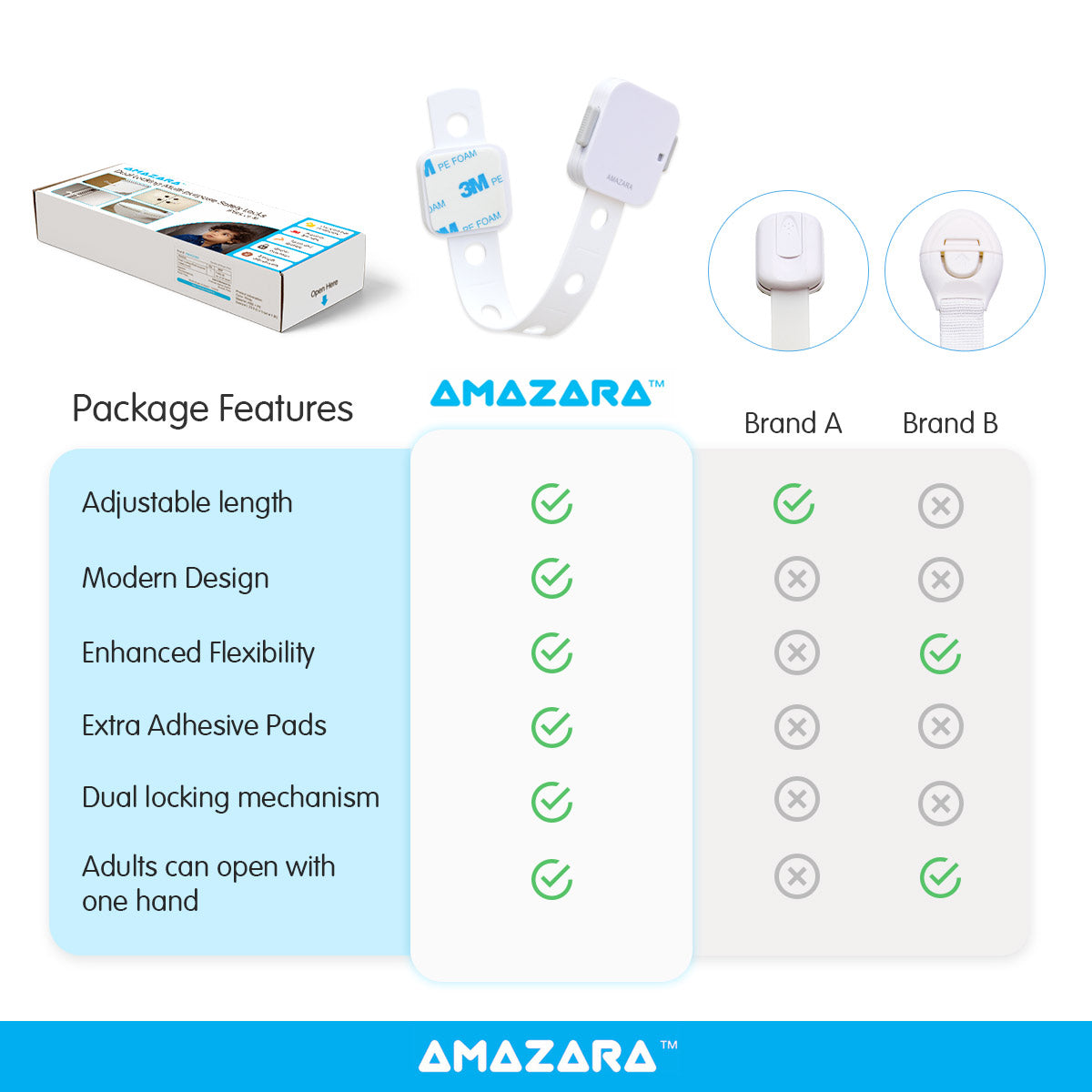 ✅ Amazara Child Safety Locks (Pack of 4) – Baby Proofing Cabinet, Drawer & Fridge Locks with 3M Adhesive – White